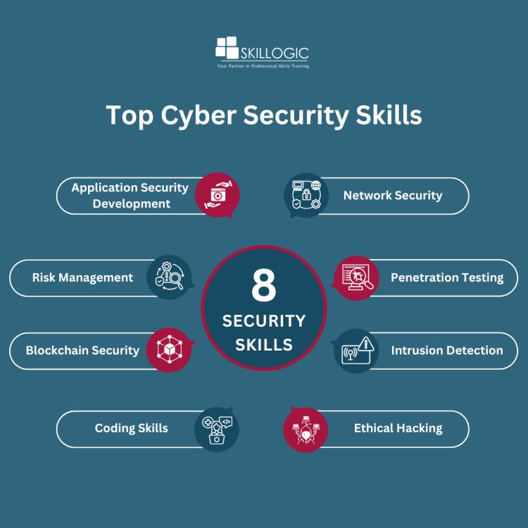 Top Cyber Security Skills