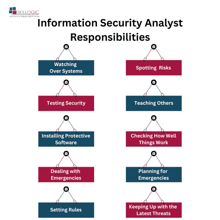 Responsibilities of an Information Security Analyst