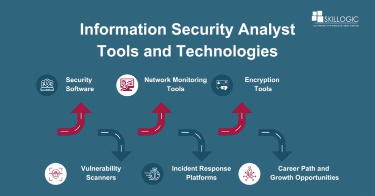 Tools and Technologies Used by Information Security Analyst