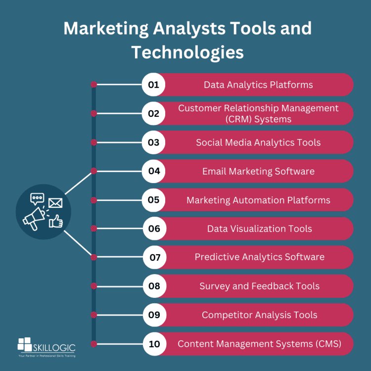 Tools and Technologies Used by Marketing Analysts