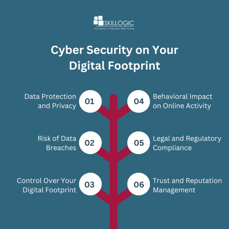 Cyber security on Your Digital Footprint