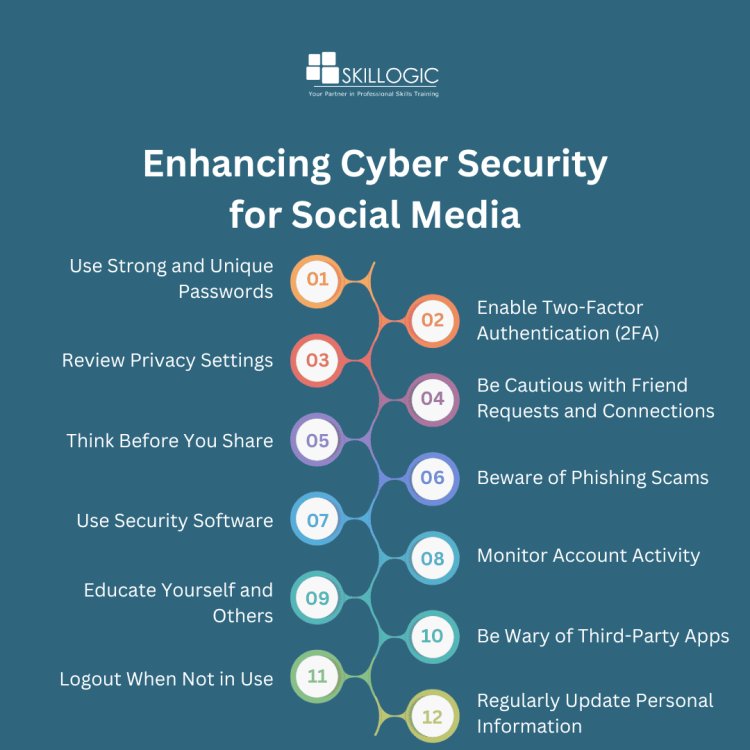 Best Practices for Enhancing Cyber security on Social Media