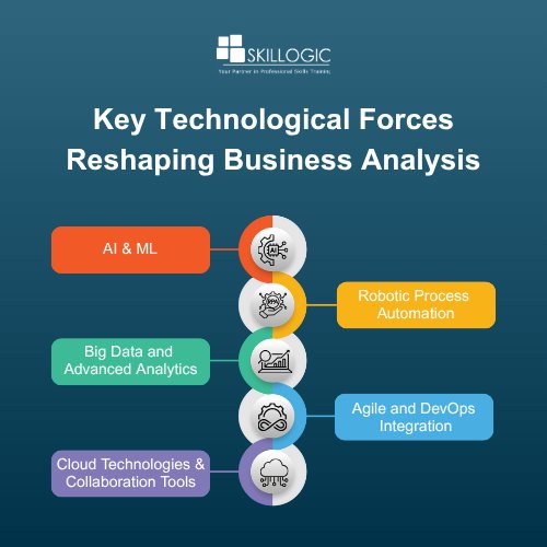 Key Technological Forces Reshaping Business Analysis