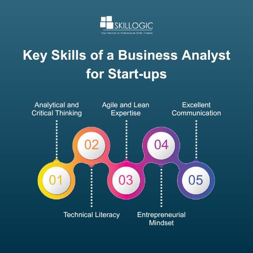 Key Skills of a Business Analyst for Start-ups