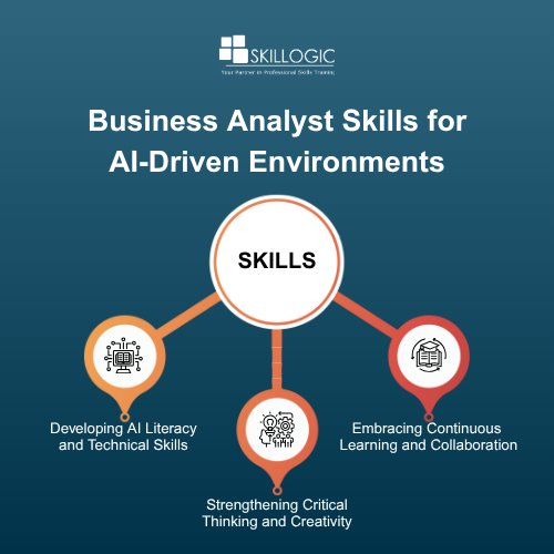 Business Analyst Skills for AI-Driven Environments