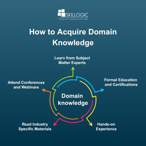 How to Acquire Domain Knowledge
