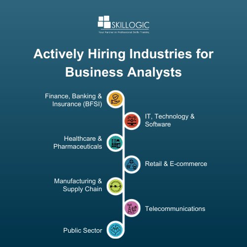 actively hiring industries for business analyst