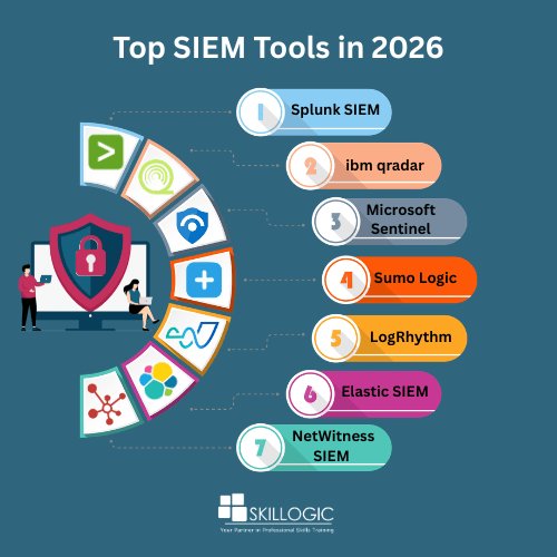 Top SIEM Tools in 2026 