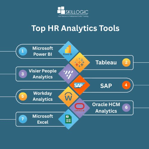 Top HR Analytics Tools