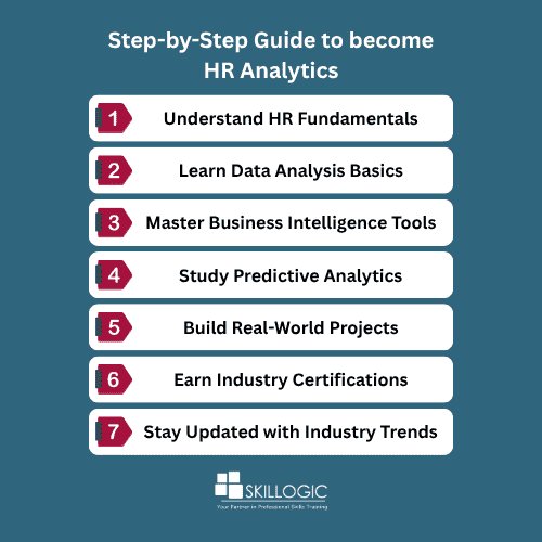 Step-by-Step Guide to become HR Analytics