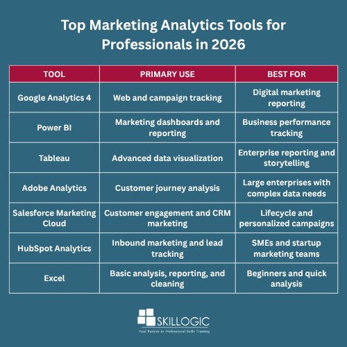 Top Marketing Analytics Tools for Professionals in 2026