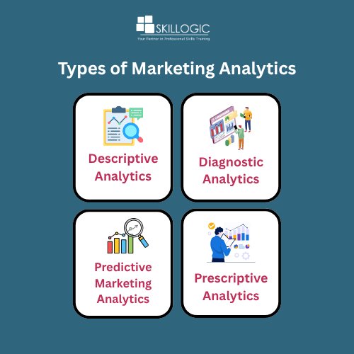 Types of Marketing Analytics
