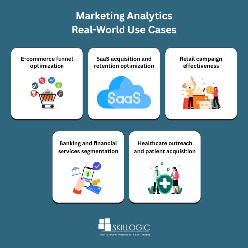 Marketing Analytics Real-World Use Cases