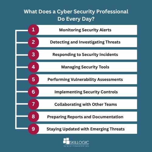 Cyber Security Professional Daily Responsibilities 