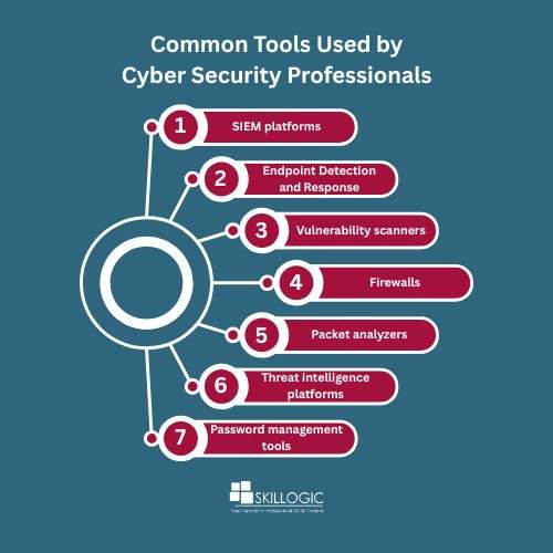 Cyber Security Tools