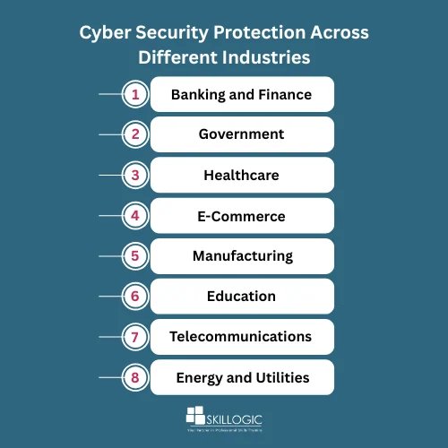 Cyber Security Protection Across Different Industries