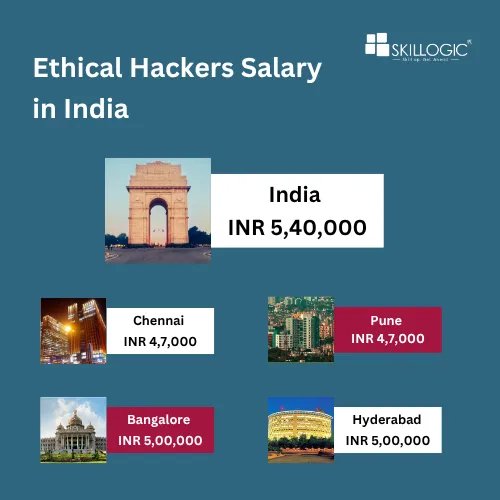 Ethical hacking salary in India