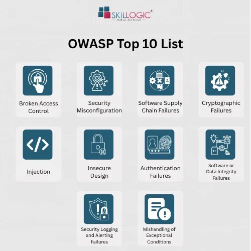 OWASP Top 10 in cyber security: 10 major web application security risks